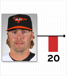 Illustration for article titled Cardio And Pooping: A Chart Of Every MLB Player Who Reportedly Lost Or Gained Weight This Offseason (And Why)